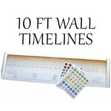 Wall Timelines of History